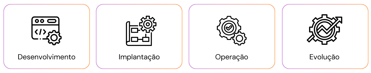 Diagrama de serviços
